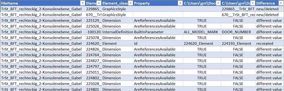 Comparison table of Revit element properties between two files.
